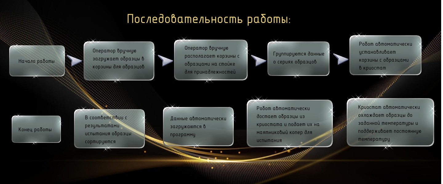 Схема работы комплекса JB-1200-7/0.7