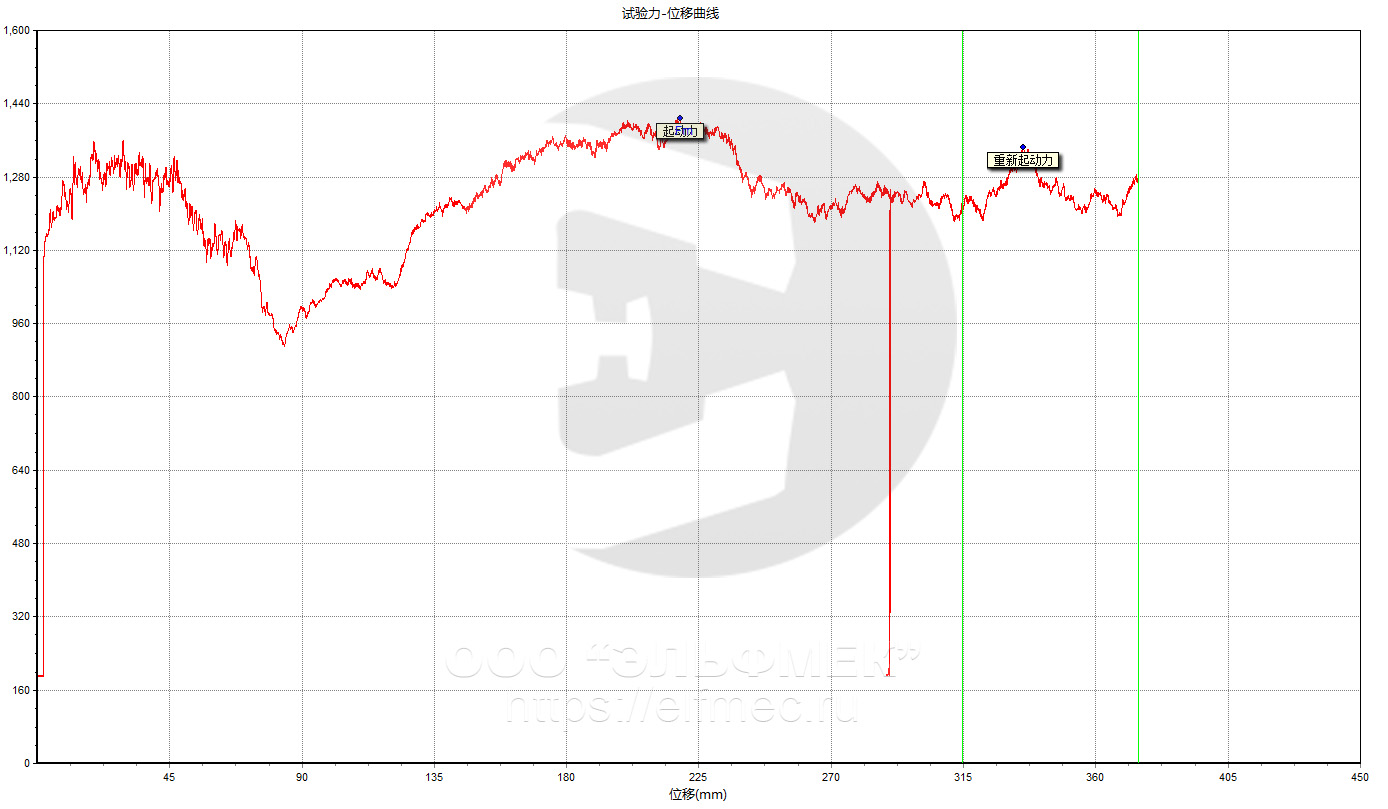 Диаграмма Усилие Перемещение на машине Liangong CMT-200/H