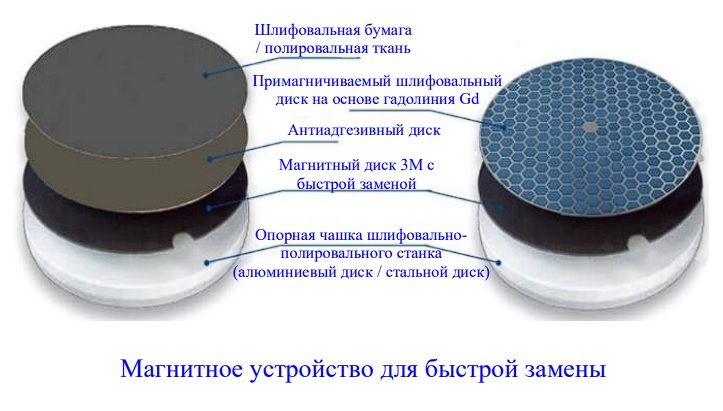 Магнитное устройство для металлографии