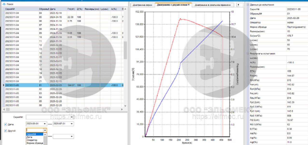 Программа FastTest 6